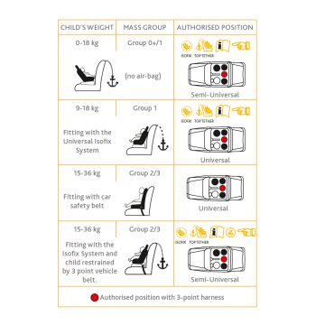 Scaun auto isofix rotativ Chicco Seat4Fix IndiaInk 0+123 0-36 kg