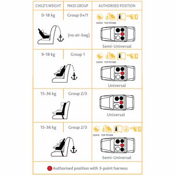 Scaun auto isofix rotativ Chicco Seat4Fix Ombra 0+123 0-36 kg